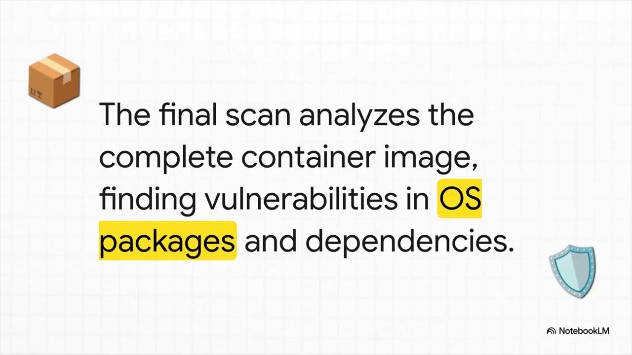 Guide Complet: Sécurité des Conteneurs Docker en DevOps