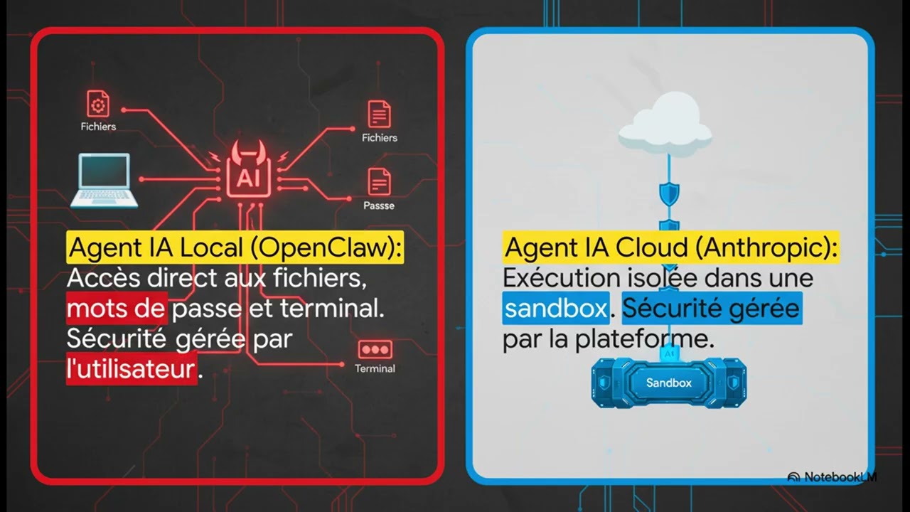 OpenClaw : Agent IA Autonome ou Bombe à Retardement Cyber ?